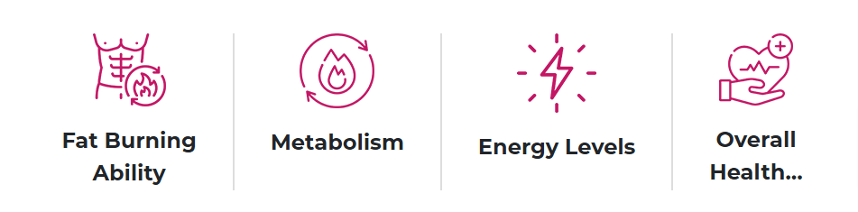 Femmelean benefits